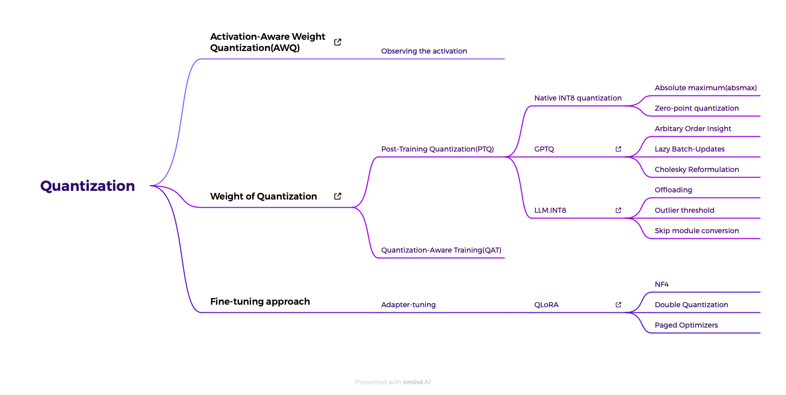 quantization techniques